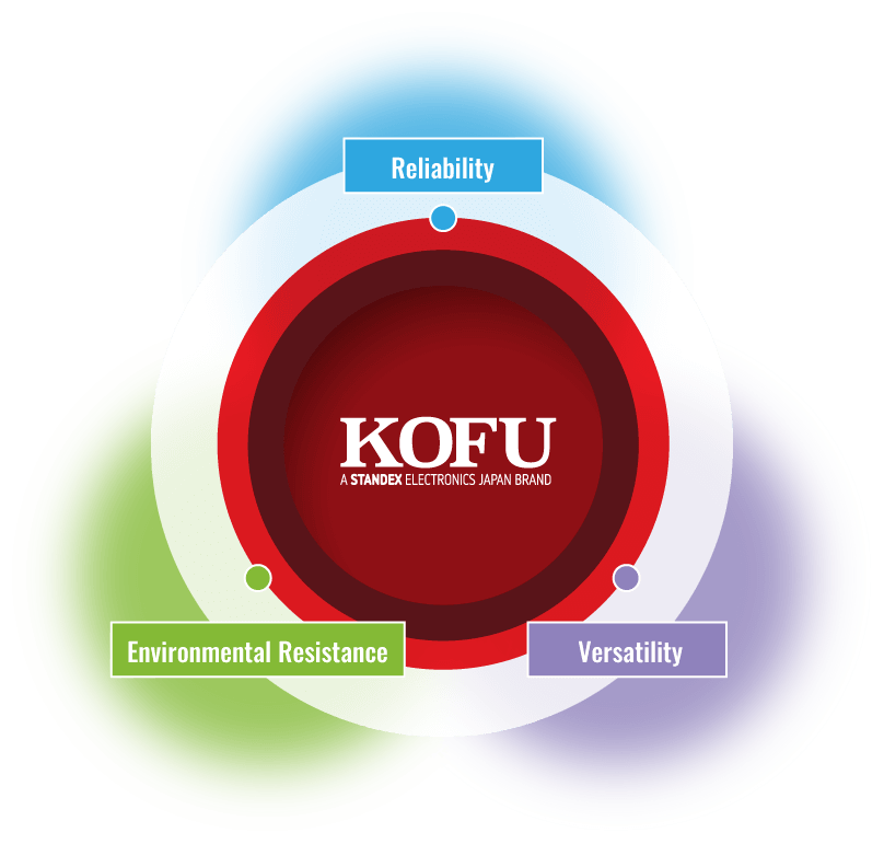 KOFU Reliability, Environmental Resistance,  Versatility