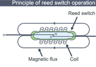Reed Relays [Semiconductor Testers]