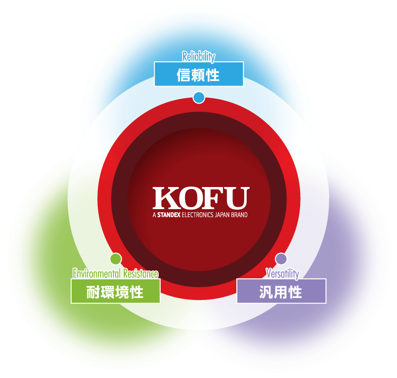 KOFU 信頼性・耐環境性・汎用性